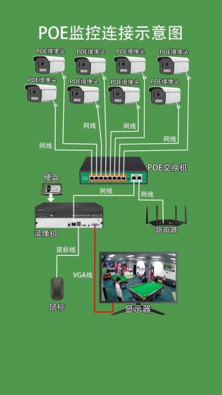 摄像头怎么安装电脑主机？摄像头安装步骤图电脑