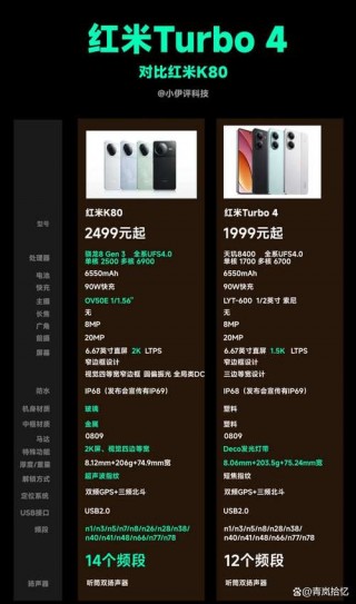 红米6什么配置？红米6性能怎么样