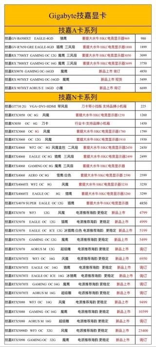 惠普显卡是几线？惠普的显卡型号及费用