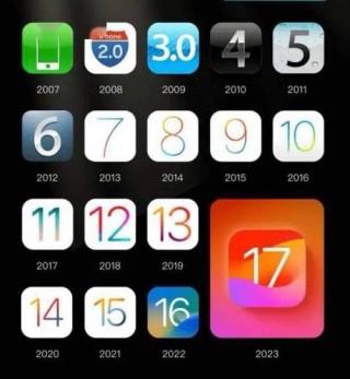 6s有必要换iphone12吗，6s该换了吗？