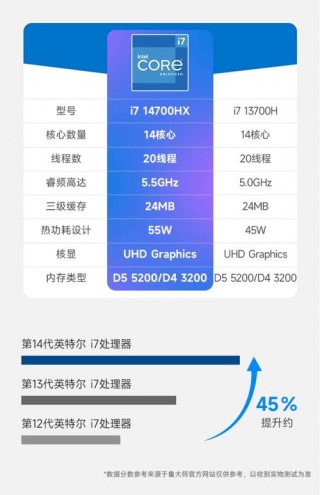 电脑主机的功率是多少，电脑主机的功率是多少w2025？