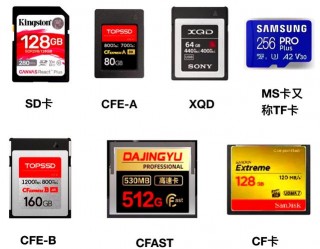 大内存卡里面有小内存卡吗，大内存卡叫什么卡