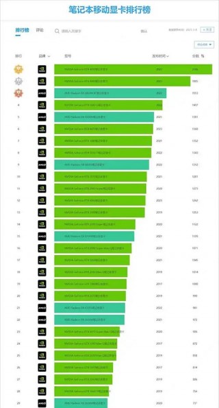 所长推荐笔记本电脑？大家推荐一款笔记本