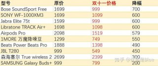 笔记本电脑半价推荐，笔记本电脑大概多少钱,现在还有优惠!？