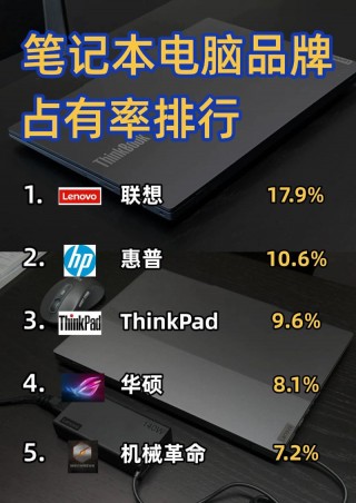 国外笔记本电脑推荐性价比高，国外笔记本电脑什么牌子好？