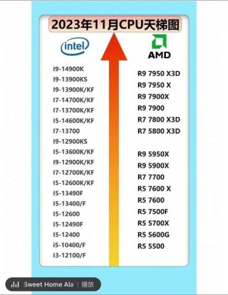 2022最具性价比二手cpu，2020年二手cpu推荐