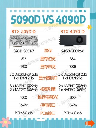 amdhd7470显卡怎么样？amd hd7470