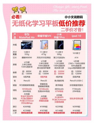 百元平板电脑推荐，百元平板电脑推荐知乎