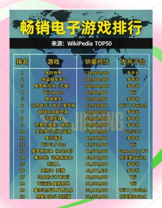 最新电脑游戏排名榜2022前十名？最新电脑游戏大作