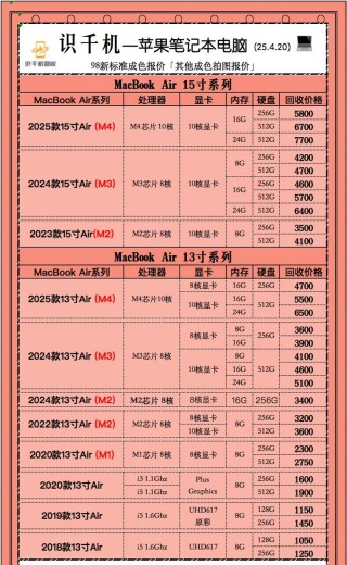 笔记本电脑做表推荐，笔记本做表格用什么软件好用