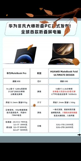 华为matebook16s选i5还是i7，matebook16 intel？