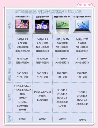 5000块华为笔记本电脑推荐？华为笔记本5500左右