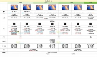 搜异笔记本电脑配件推荐，笔记本电脑配件报价