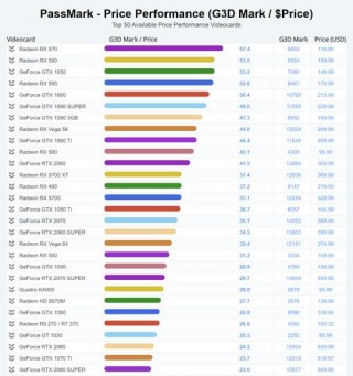 mx150和gtx650哪个好，geforce mx150和graphics620