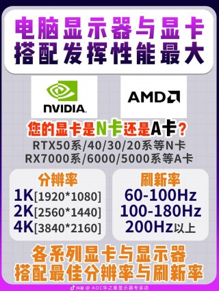 amda10配什么显卡？amda10cpu哪款好