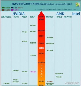 nvidia显卡性能排名笔记本，nvidia显卡性价比排名榜
