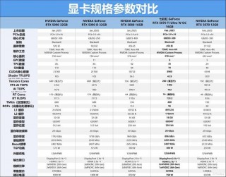 七彩虹显卡系列排名，七彩虹显卡种类
