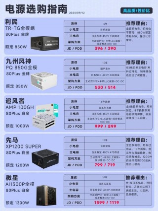 机箱电源套装推荐，机箱电源哪款好？