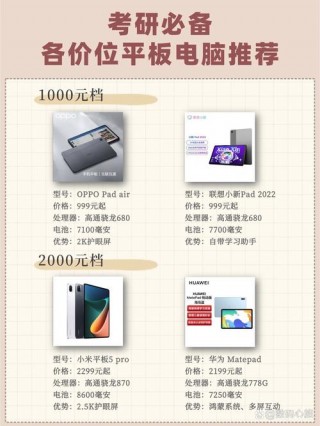 平板买什么配置的好，平板买什么配置的好一点