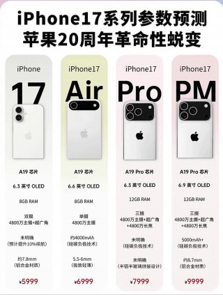 苹果几开始支持4g？苹果几开始支持5g网络的