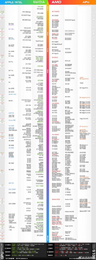 显卡性能排名天梯？显卡性能天梯榜