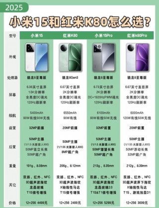小米还是红米，Redmik80Pro是小米还是红米