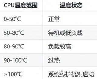 电脑cpu温度多少度算正常？电脑cpu温度多少算正常2018