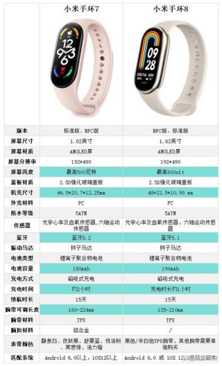 小米手环7内存多大，小米手环7长什么样