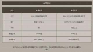 dnf官方推荐笔记本电脑配置，dnf笔记本电脑配置要求2021？