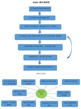 cc跑模笔记本电脑推荐？cc跑模型