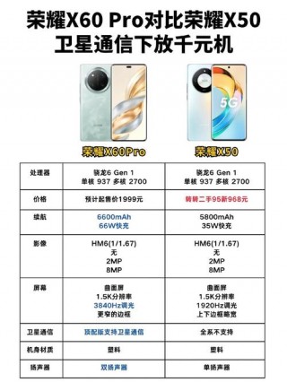 华为荣耀x20是什么处理器，荣耀x20使用什么处理器