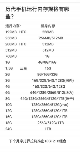 苹果7内存有几种类型，苹果7的内存分别有多少？