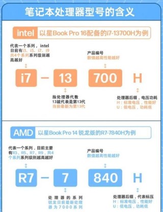 cpu的i几有什么区别，cpu的i和r？