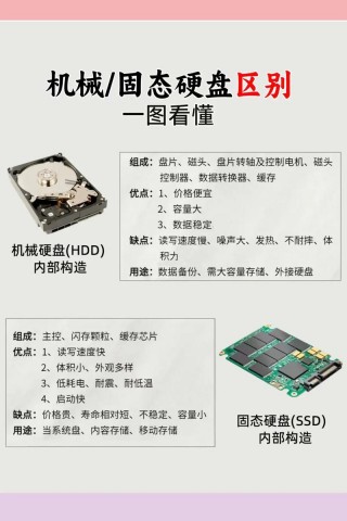 笔记本电脑硬盘和固态硬盘区别？笔记本电脑硬盘与固态硬盘的区别