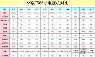 投影仪买多少内存的合适，投影仪买多大内存的