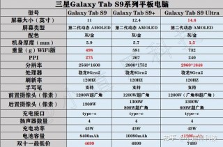 三星平板电脑p7510如何激活，三星平板电脑p7510如何激活系统？