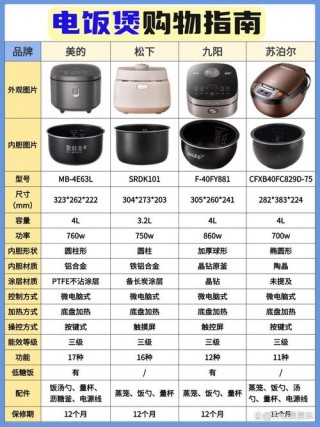 小米电饭煲和苏泊尔电饭煲哪个好，小米与苏泊尔电饭煲