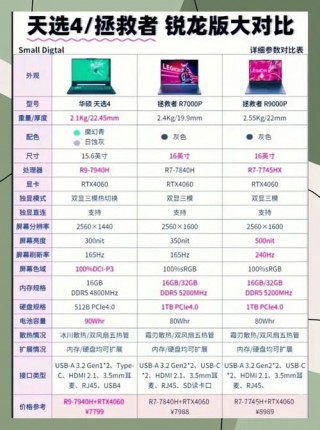 华硕和联想笔记本电脑性能哪个好？华硕和联想笔记本电脑哪个性价比高