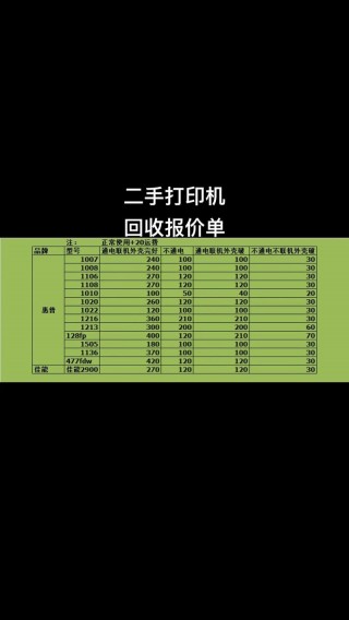 击打式打印机费用最低？击打式打印机有哪些