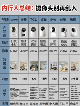 台式电脑摄像头多少钱一个？台式电脑摄像头费用