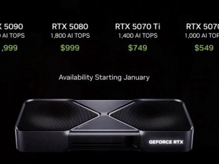 显卡gddr5是什么，gddr5显卡相当于gtx什么级别？