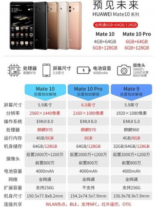华为p20和华为mate10哪一款好？华为p20比较mate10