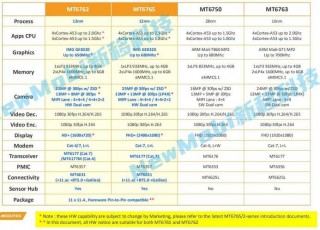 mt6765相当于骁龙几，mediatek mt6765相当于骁龙多少？