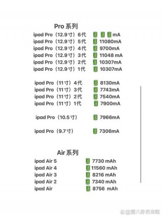 苹果4电池容量有多大？苹果4电池多少毫安的