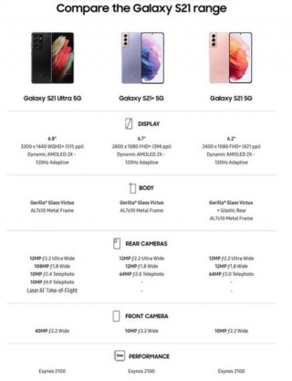 三星s20与s21哪个好？三星s20和s21比较