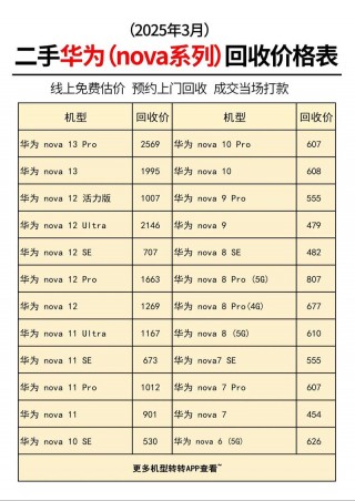二手笔记本比原价要低多少，二手笔记本好贵？