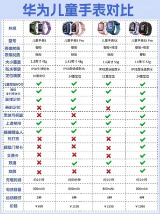 华为5系列各参数对比？华为5g手机参数对比表