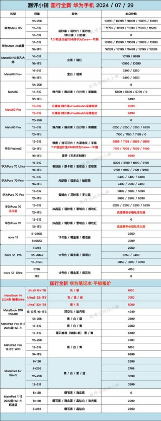 华为v20费用多少钱现在，华为v20多少钱一台？