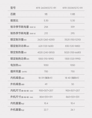 长虹洗衣机厂家在哪里？长虹洗衣机总部在哪