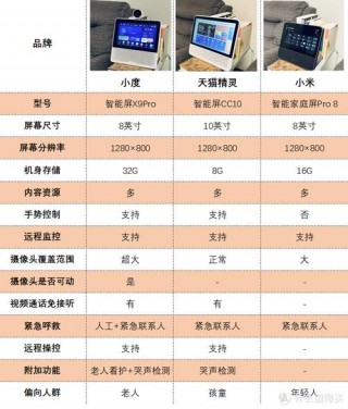 小米智能屏幕，小米智能屏幕怎么关闭